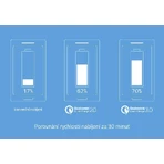 Павербанк LAMAX 10000 mAh Quick Charge: ціни та характеристики