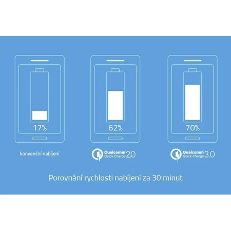 Павербанк LAMAX 10000 mAh Quick Charge: ціни та характеристики