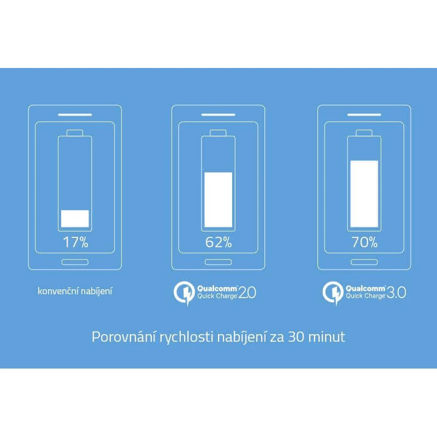 Павербанк LAMAX 10000 mAh Quick Charge: ціни та характеристики