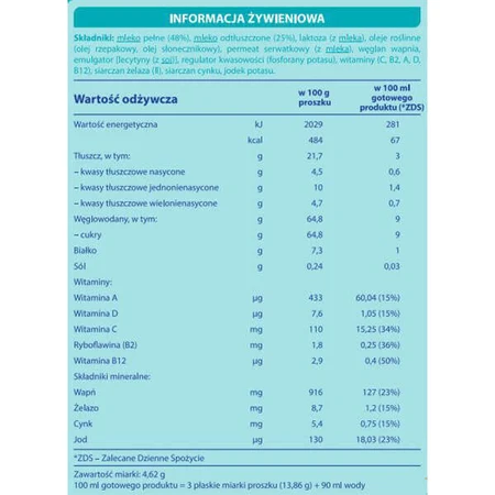 Сухая молочная смесь Nestle NAN Optipro 5 для детей старше 2,5 лет, 650 г: цены и характеристики