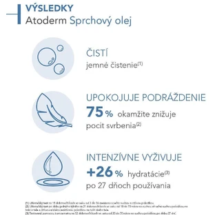 Bioderma Atoderm Масло для душа 1 л