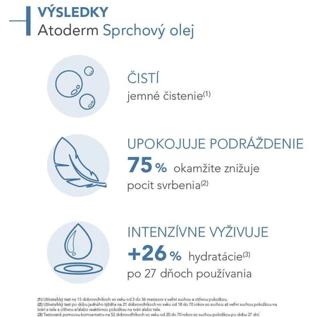 Bioderma Atoderm Масло для душа 1 л: цены и характеристики