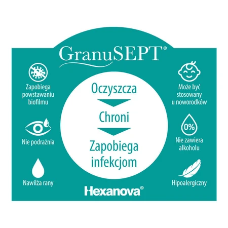 GranuSEPT, раствор для очищения ран, 60 мл: цены и характеристики