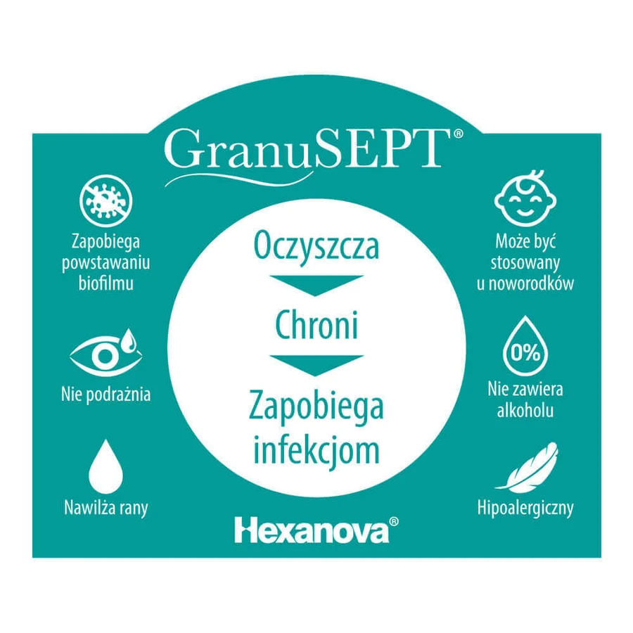 GranuSEPT, раствор для очищения ран, 60 мл: цены и характеристики