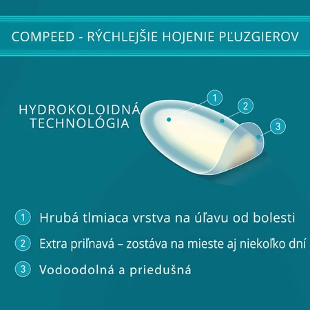 Compeed Пластыри для мозолей средние 5 шт: цены и характеристики