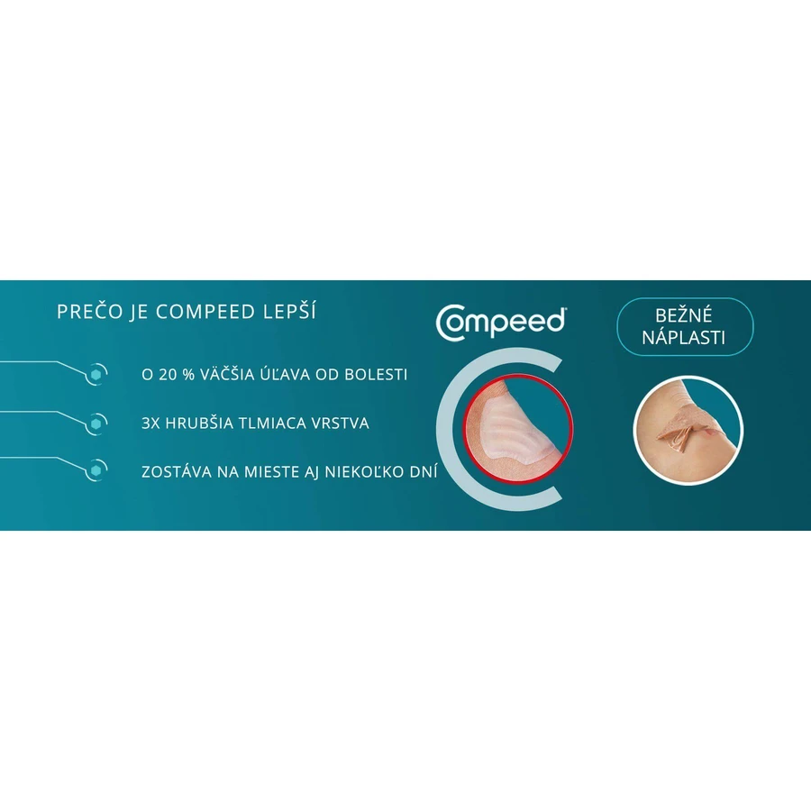 Compeed Пластыри для мозолей средние 5 шт: цены и характеристики