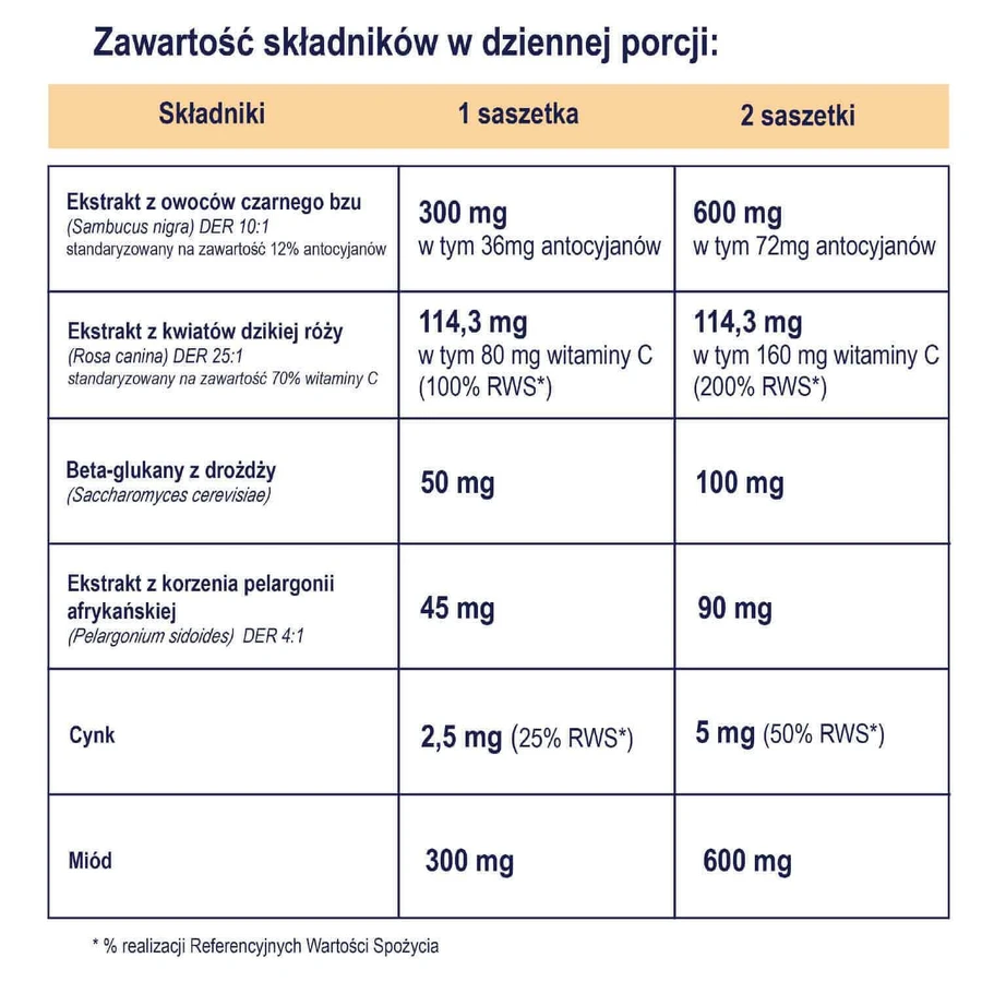 Naturell Immuno Kids, 10 пакетиків КОРОТКИЙ ТЕРМІН ДІЇ: ціни та характеристики