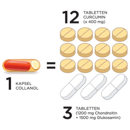 Колланол Vitaslim Collanol Package, 2 х 20 капсул: цены и характеристики