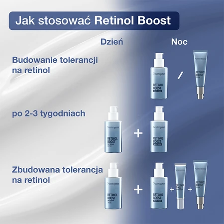Крем для шкіри навколо очей Neutrogena Anti-Age Retinol Boost, 15 мл: ціни та характеристики