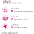 Bioderma Sensibio Defensive насыщенный успокаивающий крем с питательной текстурой 40 мл: цены и характеристики