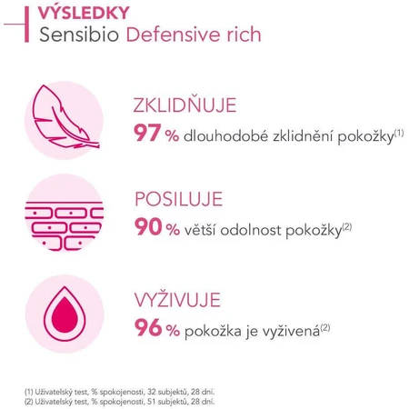Bioderma Sensibio Defensive насыщенный успокаивающий крем с питательной текстурой 40 мл: цены и характеристики