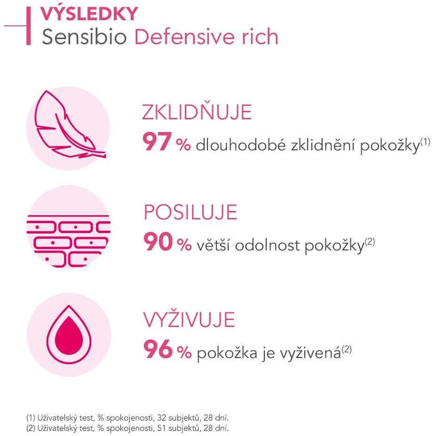 Bioderma Sensibio Defensive насыщенный успокаивающий крем с питательной текстурой 40 мл: цены и характеристики