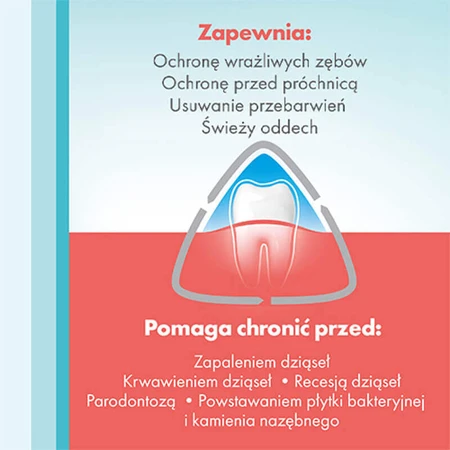 Meridol Complete Care, зубная паста, valiva dzisa i zby, 75 мл: цены и характеристики