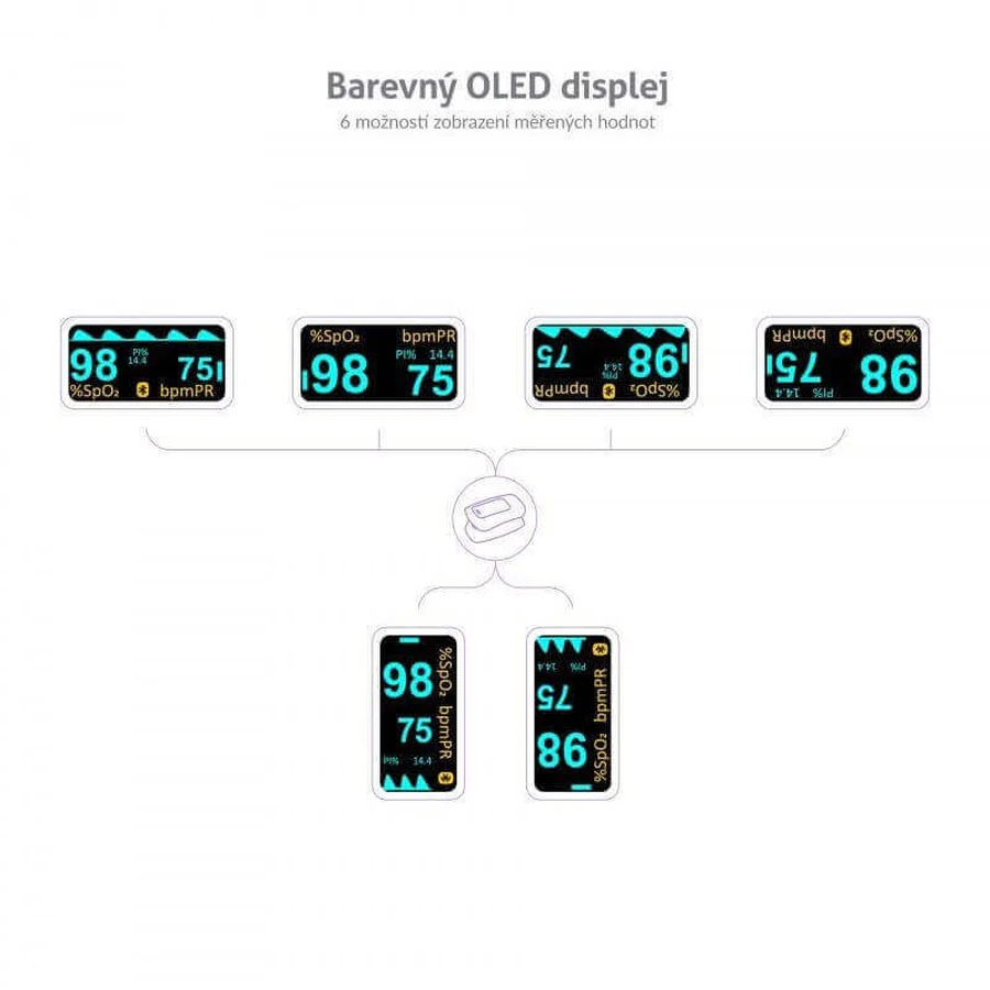 Пульсоксиметр TrueLife Oximeter X5 BT с Bluetooth: цены и характеристики