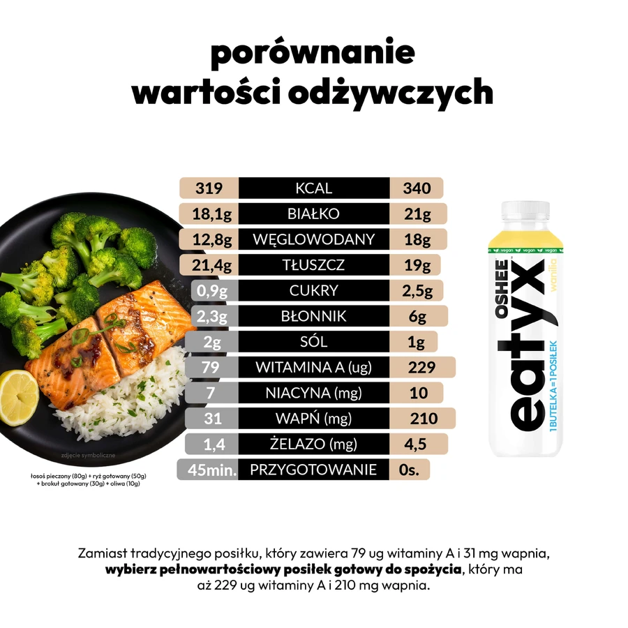 OSHEE Eatyx, готова до вживання подрібнена рідина, веганська, ванільна, 500 мл: ціни та характеристики