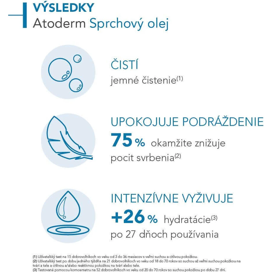 Bioderma Atoderm Масло для душа, Для очень сухой и атопичной кожи 500 мл: цены и характеристики
