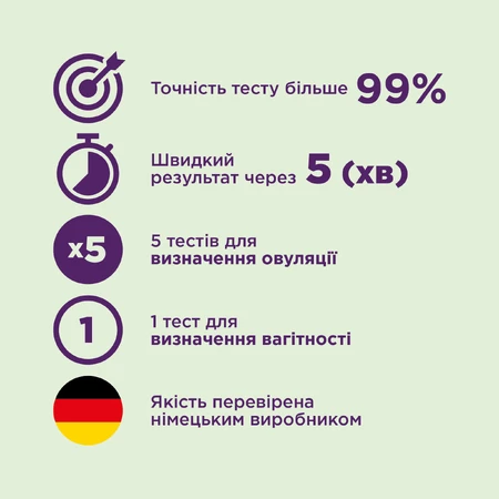 Набор тестов Eviplan для определения овуляции (5 штук) и беременности (1 штука), 6 штук: цены и характеристики