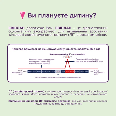 Набор тестов Eviplan для определения овуляции (5 штук) и беременности (1 штука), 6 штук: цены и характеристики