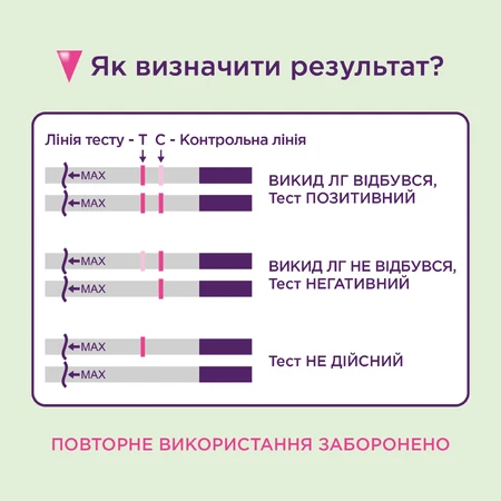 Набор тестов Eviplan для определения овуляции (5 штук) и беременности (1 штука), 6 штук: цены и характеристики