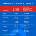 Oryal Max, со вкусом малины, 15 шипучих таблеток: цены и характеристики