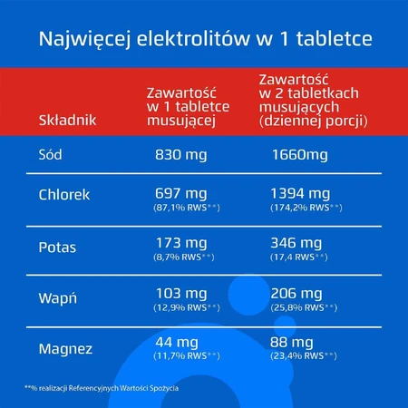Oryal Max, со вкусом малины, 15 шипучих таблеток: цены и характеристики