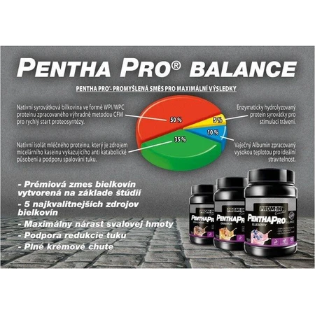 Prom-In Pentha Pro Balance Шоколадная коробка с кокосом 2250 г: цены и характеристики