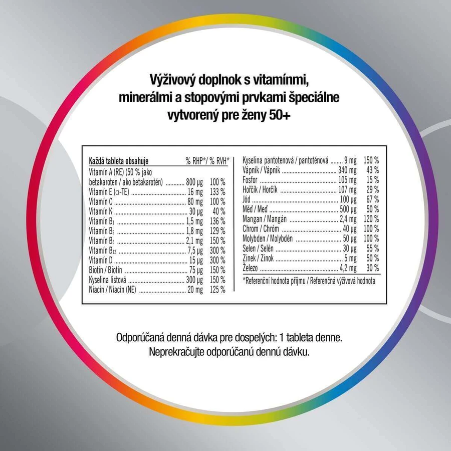 Centrum мультивитамины для женщин 90 таблеток: цены и характеристики