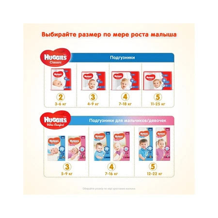 Подгузники Huggies Classic 5 Jumbo (11-25 кг) 58 шт: цены и характеристики