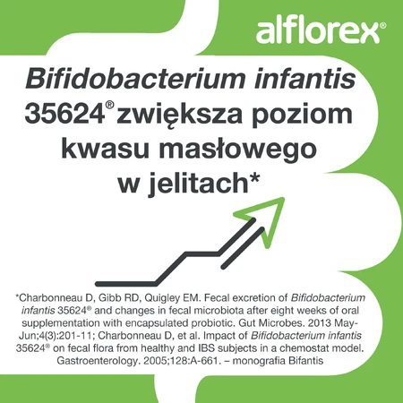 Симбіосис Алфлорекс Biocodex Symbiosys Alflorex, 15 капсул: ціни та характеристики