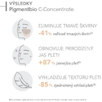 Bioderma Pigmentbio C-концентрат осветляющая сыворотка против пигментных пятен 15 мл: цены и характеристики