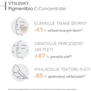 Bioderma Pigmentbio C-концентрат осветляющая сыворотка против пигментных пятен 15 мл