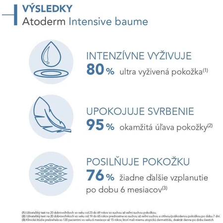 Bioderma Atoderm Інтенсивний бальзам для тіла для атопічної та дуже сухої шкіри 500 мл: ціни та характеристики