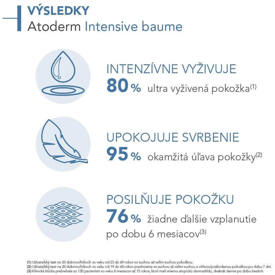 Bioderma Atoderm Інтенсивний бальзам для тіла для атопічної та дуже сухої шкіри 500 мл: ціни та характеристики