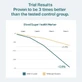 Куралін, 500 мг, 90 капсул, NutraStar