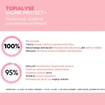 SVR Topialyse Baume Protect+ Лосьйон, 400 мл: ціни та характеристики