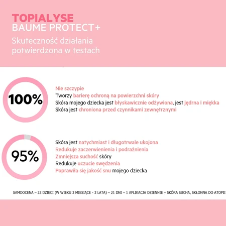 SVR Topialyse Baume Protect+ Лосьйон, 400 мл: ціни та характеристики
