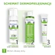 Pharmaceris