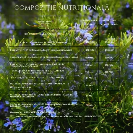 Детокс Біо Santarome Detox Bio, 20 ампул: ціни та характеристики