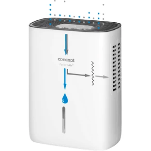 Осушитель воздуха Concept Perfect Air