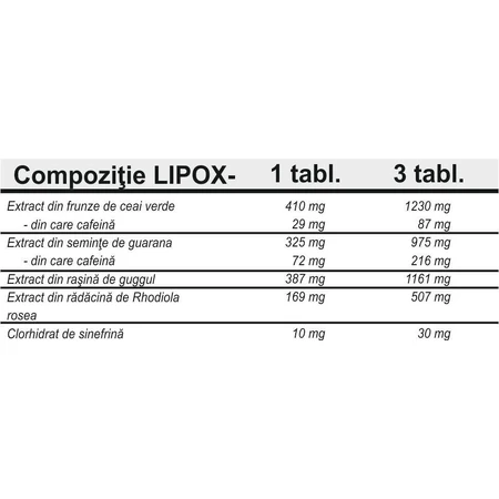 Липокс, 135 таблеток, Pro Nutrition: цены и характеристики