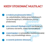 Мультилак Синбіотик, 10 капсул: ціни та характеристики