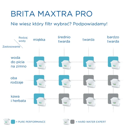Brita Maxtra Pro Expert для жорсткої води, фільтр для води, 4 шт.: ціни та характеристики