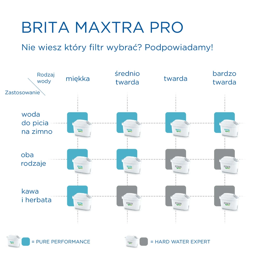 Brita Maxtra Pro Expert для жорсткої води, фільтр для води, 4 шт.: ціни та характеристики