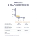 Витамин C 1000+ Naturell C 1000+ BioPerine, 90 капсул: цены и характеристики