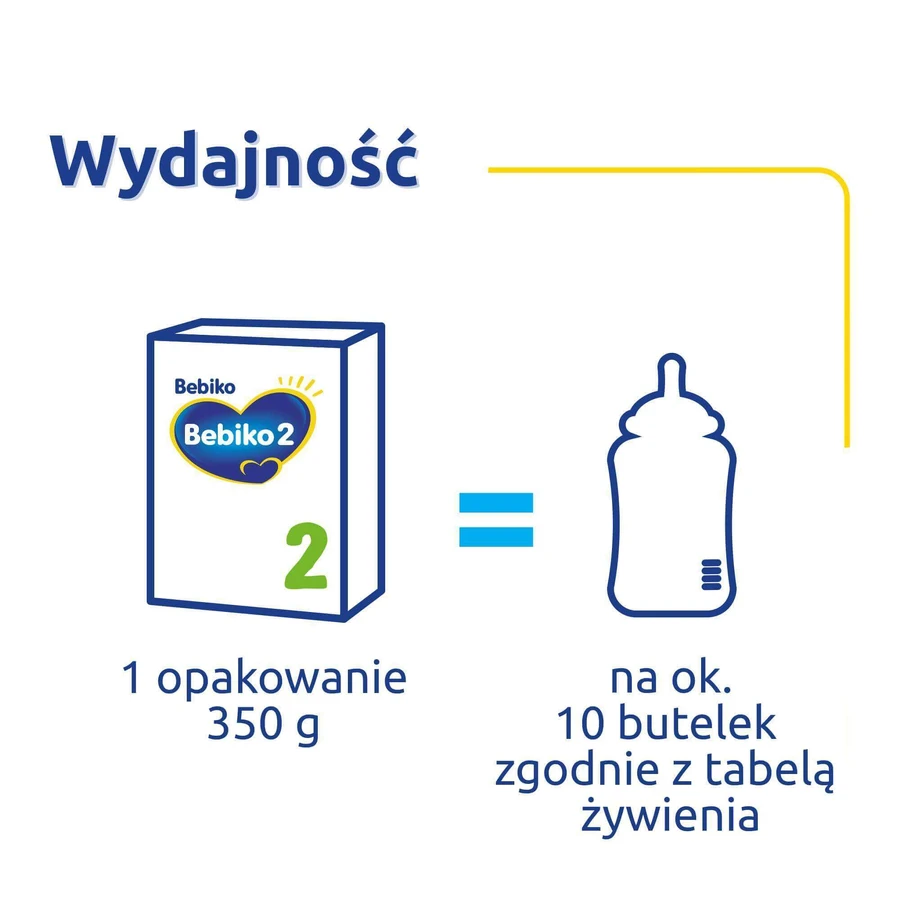 Сухая молочная смесь Bebiko 2 Nutriflor Expert для детей с 6 месяцев, 350 г: цены и характеристики
