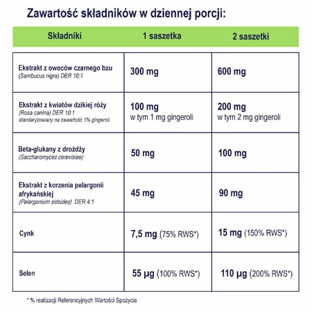 Naturell Immuno Hot, 10 пакетиков: цены и характеристики