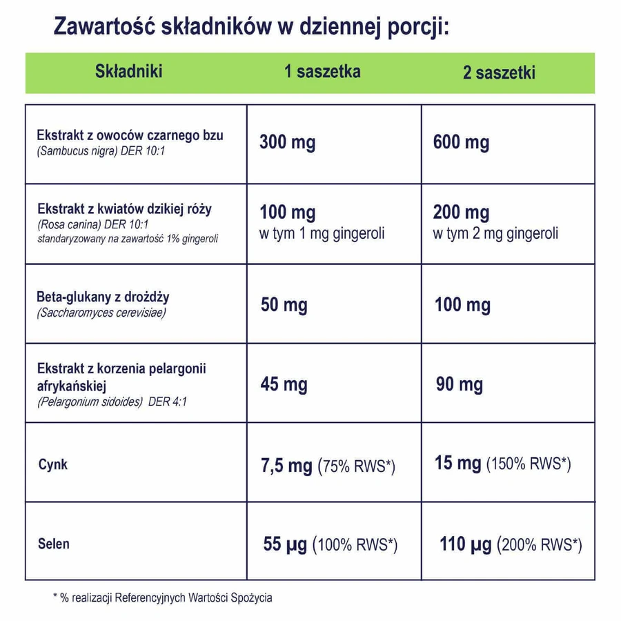 Naturell Immuno Hot, 10 пакетиков: цены и характеристики