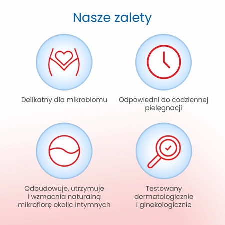 Lactacyd Pharma Prebiotic+, пробіотичний лосьйон для інтимної гігієни, 250 мл: ціни та характеристики