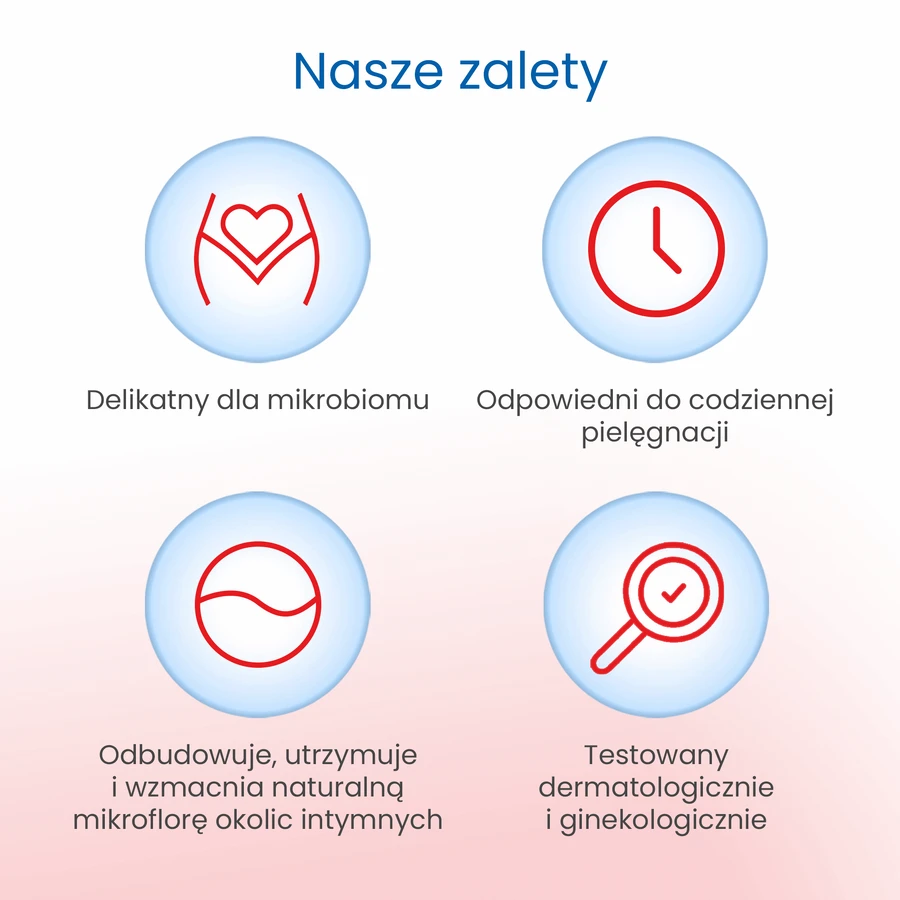Lactacyd Pharma Prebiotic+, пробіотичний лосьйон для інтимної гігієни, 250 мл: ціни та характеристики