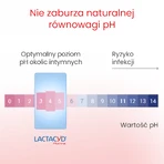 Lactacyd Pharma Prebiotic+, пробіотичний лосьйон для інтимної гігієни, 250 мл: ціни та характеристики